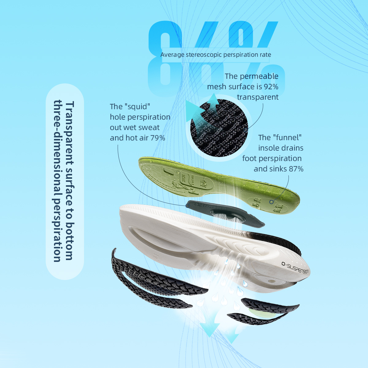 Sırt çantası Göğüs Çanta Askıs - Backpack Insert Organizer incelemesi ve fiyatı